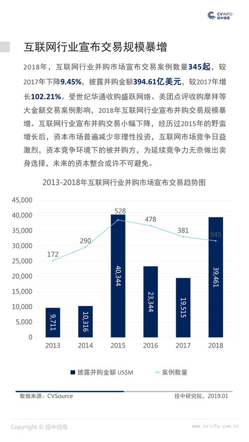 2018年中國互聯網行業市場數據報告——聚焦山東互聯網數據服務