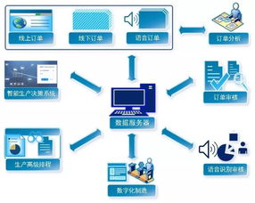 新制造、新電商與工業(yè)互聯(lián)網(wǎng) 山東數(shù)據(jù)服務(wù)業(yè)的融合創(chuàng)新方法論